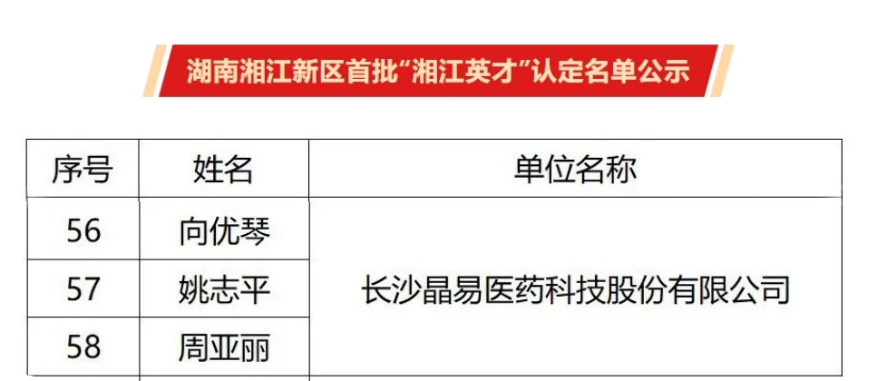 首批“湘江英才”公示，晶易醫(yī)藥3人入選！
