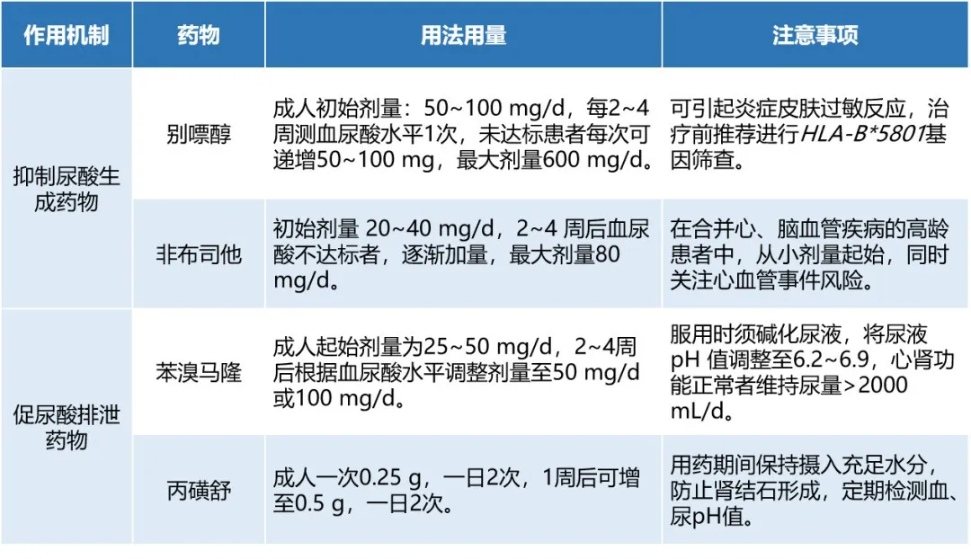 降尿酸新藥，痛風患者將迎新選擇
