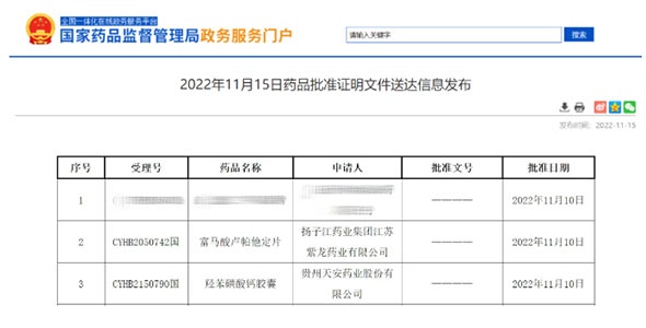 晶易動態 | 富馬酸盧帕他定片、羥苯磺酸鈣膠囊兩項目同日獲批過評！