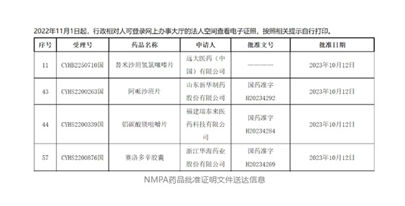 晶易動態|4個品種同日獲批！