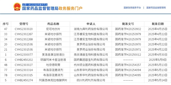 近期獲批喜報(bào) | 8個(gè)項(xiàng)目，2個(gè)全國(guó)首家